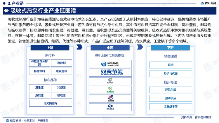 吸收式热泵行业作为绿色能源与高效制冷技术的交汇点，其产业链涵盖了从原材料供应、核心部件制造、整机组装到市场推广与售后服务的全过程。吸收式热泵产业链上游为原材料与核心部件供应，其中原材料包括高性能合金材料、特种塑料、制冷剂与吸收剂等；核心部件包括发生器、冷凝器、蒸发器、吸收器以及热交换器等关键组件。吸收式热泵中游为整机组装与系统集成，在这一环节，制造商将上游提供的原材料和核心部件进行精密组装，形成完整的吸收式热泵系统。下游为销售渠道及应用领域，销售渠道包括直销、经销、代理等多种形式；产品广泛应用于建筑供暖、热水供应、工业烘干等多个领域。