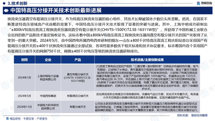 换流变压器真空有载调压分接开关，作为特高压换流变压器的核心组件，其技术长期被国外少数巨头所垄断。然而，在国家不断推进特高压领域高产化战略的背景下，中国特高压分接开关技术取得了显著的突破与进展。其中，上海华明成功研制出“±800kV特高压直流工程换流变压器用真空有载分接开关(CHVTII-1500Y/72.5E-16311W型)”，并获得了中国机械工业联合会出具的新产品新技术鉴定验收证书。这标志着中国±800kV特高压直流工程换流变压器用真空有载分接开关的国产化取得了从零到一的重大突破。2024年5月，由中国西电所属西电西变研制的陇东—山东±800千伏特高压直流工程庆阳站首台采用国产有载调压分接开关的±400千伏换流变压器通过全部试验，各项性能参数优于相关标准和技术协议要求，标志着国内首个采用国产有载调压分接开关的网侧750千伏、阀侧±400千伏电压等级的换流变压器研制成功。