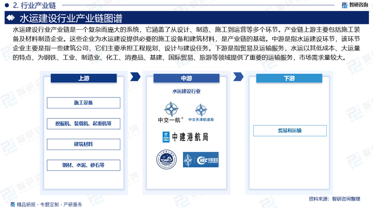 射频器件行业的产业链由上游、中游和下游三个关键环节构成。上游主要由原材料供应商组成，他们提供制造射频器件所需的铜材、铝锭、晶圆、化工原料等关键原材料，这些原材料的质量和性能直接决定了射频器件的整体性能与稳定性。中游则是射频器件的设计制造企业，他们根据不同应用场景的需求，运用上游提供的原材料，进行射频器件的设计、生产与销售。下游则是射频器件的终端应用行业，如手机厂商、基站建设行业、物联网行业等，这些行业对射频器件的需求量大，且对性能、可靠性和成本有着极高的要求。