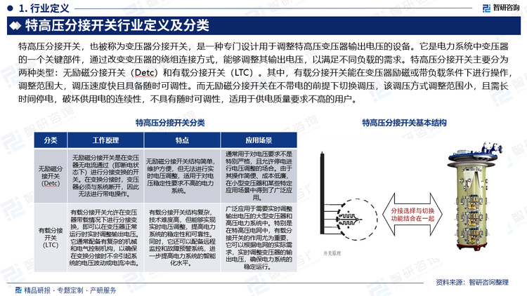 特高压分接开关，也被称为变压器分接开关，是一种专门设计用于调整特高压变压器输出电压的设备。它是电力系统中变压器的一个关键部件，通过改变变压器的绕组连接方式，能够调整其输出电压，以满足不同负载的需求。特高压分接开关主要分为两种类型：无励磁分接开关（Detc）和有载分接开关（LTC）。其中，有载分接开关能在变压器励磁或带负载条件下进行操作，调整范围大，调压速度快且具备随时可调性。而无励磁分接开关在不带电的前提下切换调压，该调压方式调整范围小，且需长时间停电，破坏供用电的连续性，不具有随时可调性，适用于供电质量要求不高的用户。