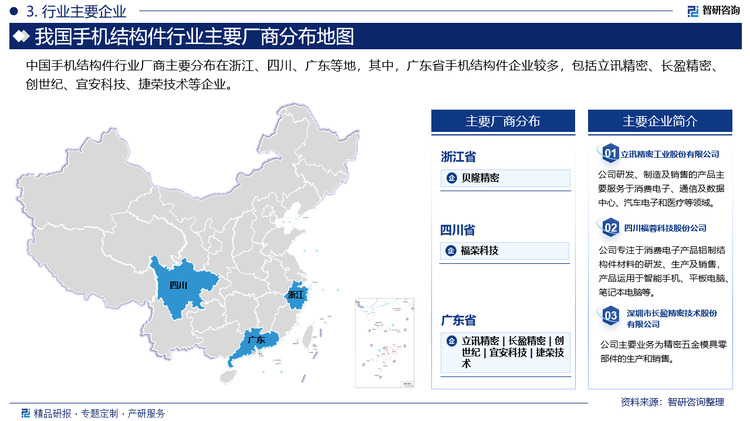 中国手机结构件行业厂商主要分布在浙江、四川、广东等地，其中，广东省手机结构件企业较多，包括立讯精密、长盈精密、创世纪、宜安科技、捷荣技术等企业。