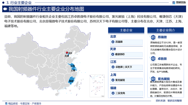 射频器件行业的市场竞争激烈，全球主要的射频器件供应商包括Skyworks、Qorvo、Broadcom等。国内射频器件企业也在逐步崛起，通过自主研发和技术创新不断提高自身产品的性能和可靠性，逐步实现国产化替代。目前，行业内相关企业主要包括江苏卓胜微电子股份有限公司、紫光展锐（上海）科技有限公司、唯捷创芯（天津）电子技术股份有限公司、北京昂瑞微电子技术股份有限公司、苏州汉天下电子有限公司等。