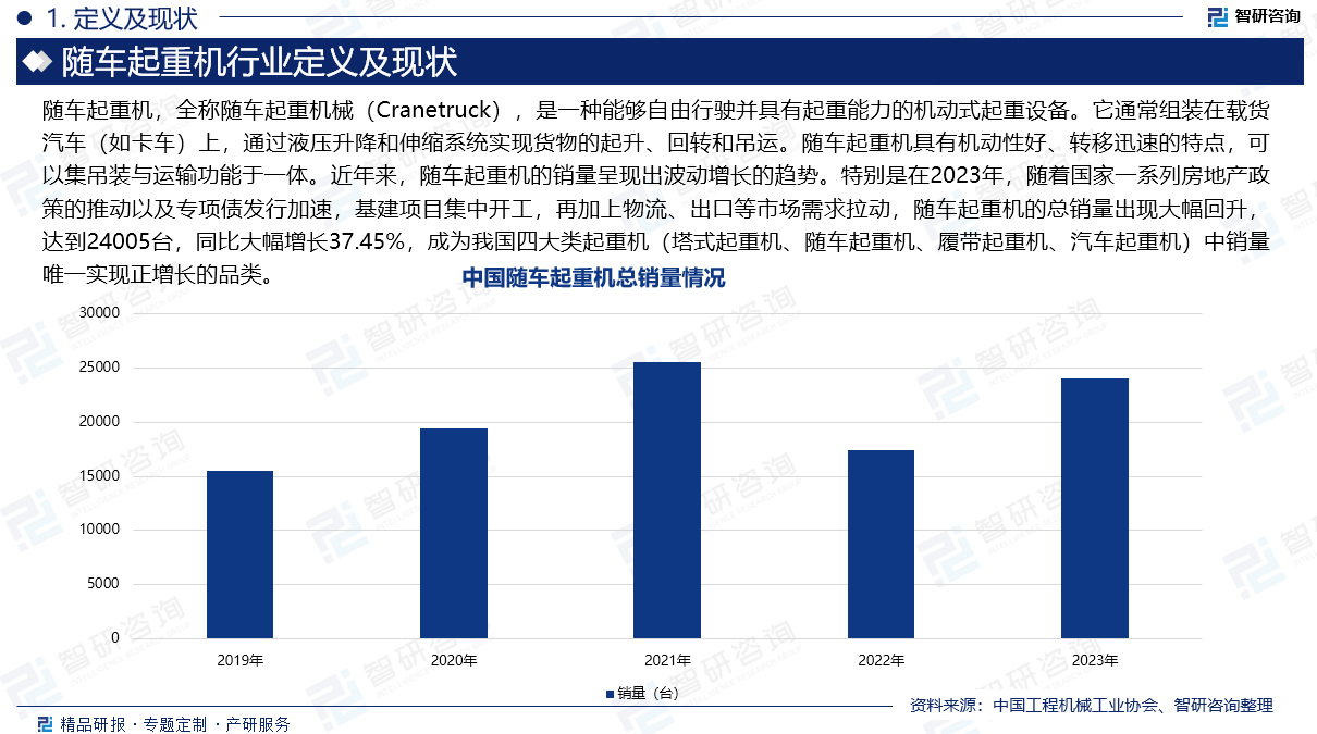 随车起重机，全称随车起重机械（Cranetruck），是一种能够自由行驶并具有起重能力的机动式起重设备。它通常组装在载货汽车（如卡车）上，通过液压升降和伸缩系统实现货物的起升、回转和吊运。随车起重机具有机动性好、转移迅速的特点，可以集吊装与运输功能于一体。近年来，随车起重机的销量呈现出波动增长的趋势。特别是在2023年，随着国家一系列房地产政策的推动以及专项债发行加速，基建项目集中开工，再加上物流、出口等市场需求拉动，随车起重机的总销量出现大幅回升，达到24005台，同比大幅增长37.45%，成为我国四大类起重机（塔式起重机、随车起重机、履带起重机、汽车起重机）中销量唯一实现正增长的品类。