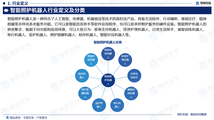 智能照护机器人是一种结合了人工智能、传感器、机器视觉等技术的高科技产品，具备生活陪伴、行动辅助、基础诊疗、精神慰藉等多样化养老服务功能。它可以是智能语音助手等软件应用程序，也可以是承担照护服务的硬件设备。智能照护机器人的种类繁多，根据不同功能和应用场景，可以大致分为：移乘支持机器人、排泄护理机器人、日常生活助手、康复训练机器人、助行机器人、监护机器人、照护提醒机器人、陪伴机器人、智能对话机器人等。