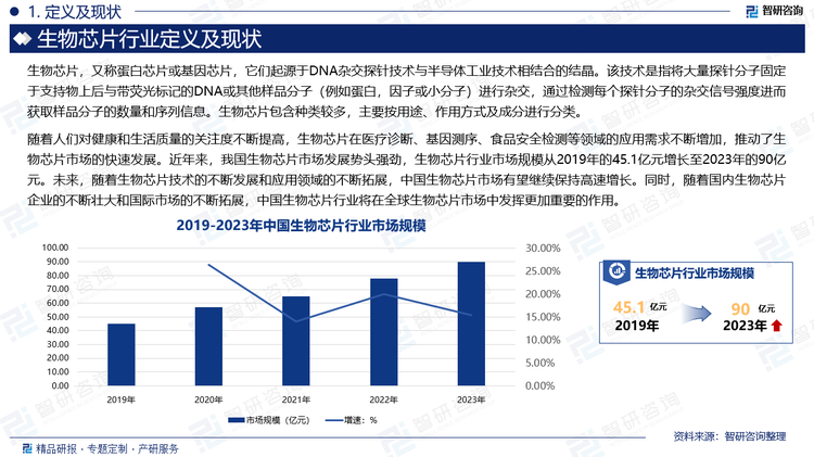 随着人们对健康和生活质量的关注度不断提高，生物芯片在医疗诊断、基因测序、食品安全检测等领域的应用需求不断增加，推动了生物芯片市场的快速发展。近年来，我国生物芯片市场发展势头强劲，生物芯片行业市场规模从2019年的45.1亿元增长至2023年的90亿元。未来，随着生物芯片技术的不断发展和应用领域的不断拓展，中国生物芯片市场有望继续保持高速增长。同时，随着国内生物芯片企业的不断壮大和国际市场的不断拓展，中国生物芯片行业将在全球生物芯片市场中发挥更加重要的作用。