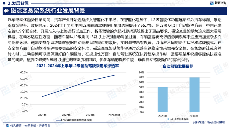 汽車電動化趨勢日漸明朗，汽車產(chǎn)業(yè)開始逐漸步入智能化下半場。在智能化趨勢下，L2級智能化功能逐漸成為汽車標(biāo)配，滲透率持續(xù)提升。數(shù)據(jù)顯示，2024年上半年中國L2級輔助駕駛乘用車滲透率提升至55.7%，其中具備領(lǐng)航輔助駕駛功能的新車滲透率達(dá)到11.0%。在L3級及以上自動駕駛方面，中國已確定首批9個(gè)聯(lián)合體，開展準(zhǔn)入與上路通行試點(diǎn)工作。未來，隨著大算力、大數(shù)據(jù)、大模型等快速發(fā)展，高級自動駕駛技術(shù)有望實(shí)現(xiàn)新的重大突破，智能網(wǎng)聯(lián)汽車也將進(jìn)入全新發(fā)展階段。《智能網(wǎng)聯(lián)汽車技術(shù)路線圖2.0》數(shù)據(jù)顯示：預(yù)計(jì)到2025年，我國PA（L2部分自動駕駛）、CA（L3有條件自動駕駛）級智能網(wǎng)聯(lián)汽車滲透率超過50%，2030年滲透率將超70%。智能駕駛的興起對懸架系統(tǒng)提出了更高要求，磁流變懸架系統(tǒng)迎來重大發(fā)展機(jī)遇。在動態(tài)適應(yīng)性方面，隨著車輛從L2級別向L3及以上級別自動駕駛過渡，車輛需要更高級的懸架系統(tǒng)來適應(yīng)更加復(fù)雜多變的駕駛環(huán)境。磁流變懸架系統(tǒng)能夠根據(jù)自動駕駛系統(tǒng)提供的數(shù)據(jù)，實(shí)時(shí)調(diào)整懸架設(shè)置，以適應(yīng)不同的路面狀況和駕駛模式。在安全性方面，自動駕駛車輛需要更高的安全標(biāo)準(zhǔn)，磁流變懸架系統(tǒng)能夠通過改善車輛穩(wěn)定性來增強(qiáng)安全性。在緊急避讓或突然轉(zhuǎn)向時(shí)，主動懸架可以提供更好的車輛控制。在操控性方面：自動駕駛系統(tǒng)在執(zhí)行復(fù)雜操作時(shí)，需要懸架系統(tǒng)能夠提供快速準(zhǔn)確的響應(yīng)。磁流變懸架系統(tǒng)可以通過調(diào)整剛度和阻尼，優(yōu)化車輛的操控性能，確保自動駕駛操作的精準(zhǔn)執(zhí)行。