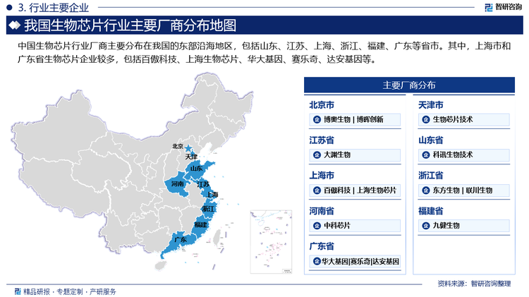 中国生物芯片行业厂商主要分布在我国的东部沿海地区，包括山东、江苏、上海、浙江、福建、广东等省市。其中，上海市和广东省生物芯片企业较多，包括百傲科技、上海生物芯片、华大基因、赛乐奇、达安基因等。