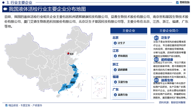 在全球范围内，液体活检领域的竞争者包括多家知名企业和新兴公司。例如，罗氏（Roche）、Guardant Health、Tempus、Caris Life Sciences等都是该领域的重要参与者。这些公司在技术研发、市场拓展和产品创新方面均表现出色。而中国液体活检行业与国外相比起步较晚，但市场增长迅速。相关液体活检公司主要包括杭州诺辉健康科技有限公司、益善生物技术股份有限公司、南京世和基因生物技术股份有限公司、厦门艾德生物医药科技股份有限公司、北京泛生子基因科技有限公司等。