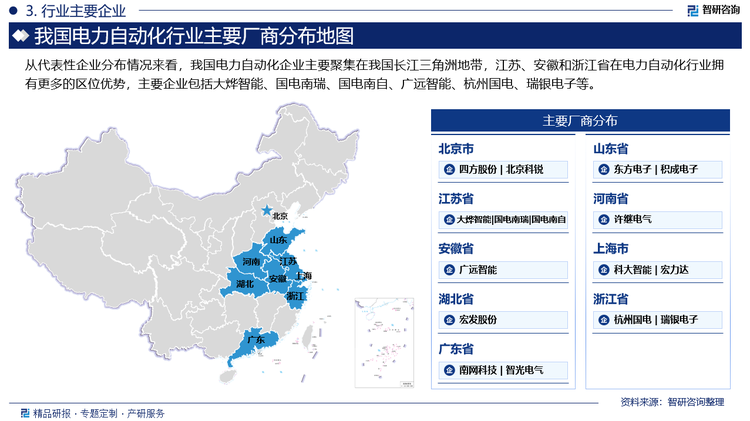 从代表性企业分布情况来看，我国电力自动化企业主要聚集在我国长江三角洲地带，江苏、安徽和浙江省在电力自动化行业拥有更多的区位优势，主要企业包括大烨智能、国电南瑞、国电南自、广远智能、杭州国电、瑞银电子等。