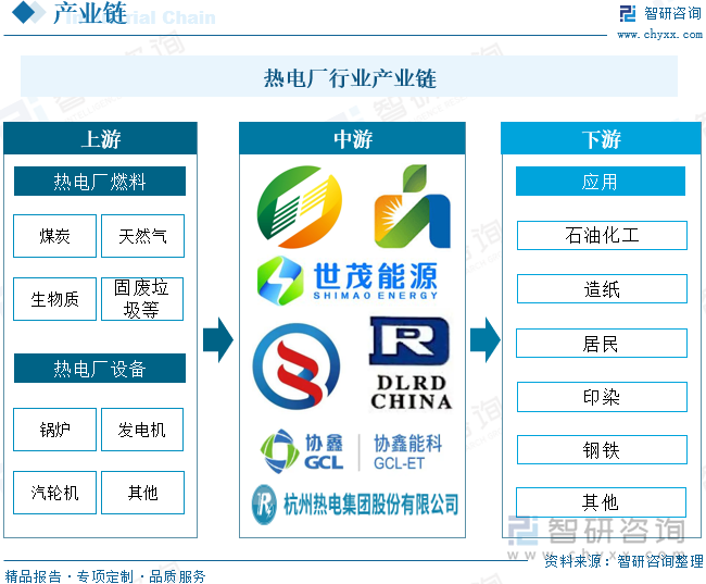 热电厂行业产业链
