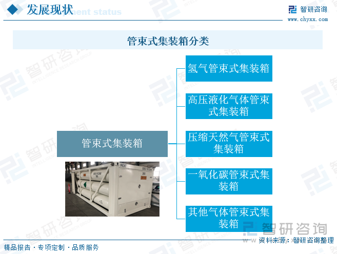 管束式集装箱分类