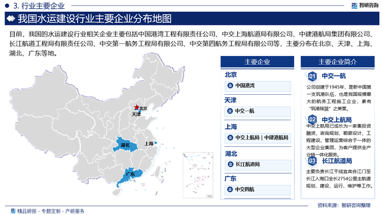 目前，我国的水运建设行业相关企业主要包括中国港湾工程有限责任公司、中交上海航道局有限公司、中建港航局集团有限公司、长江航道工程局有限责任公司、中交第一航务工程局有限公司、中交第四航务工程局有限公司等，主要分布在北京、天津、上海、湖北、广东等地。