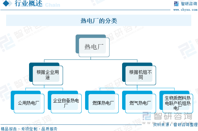 热电厂的分类