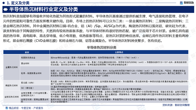 热沉材料是指能够有效吸收并转化热能为其他形式能量的材料。半导体热沉基座通过提供机械支撑、电气连接和热管理，在电子元件的性能和可靠性方面发挥着关键作用。目前，市场上的热沉材料可以分为三类：一是金属热沉材料；二是陶瓷热沉材料；三是金刚石热沉材料。其中金属热沉材料以铜-钨合金、铝（Al）/Sip、Al/SiCp为代表。陶瓷热沉材料以氮化铝、碳化硅为代表，该类材料由于其陶瓷的特性，天然具有较低热膨胀系数，与半导体材料有很好的热匹配，被广泛应用于芯片封装。金刚石具有超高的热导率、高电阻率、高击穿场强、低介电常数、低热膨胀等特点，是热沉封装的绝佳选择。金刚石用作热沉材料主要有两种形式，即金刚石薄膜（CVD金刚石膜）和将金刚石与铜、铝等金属复合。半导体热沉材料种类繁多，各有优劣。