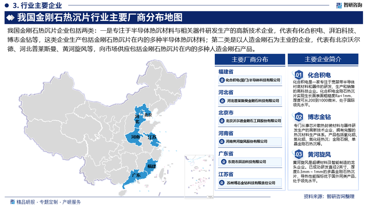 我国金刚石热沉片企业包括两类：一是专注于半导体热沉材料与相关器件研发生产的高新技术企业，代表有化合积电、湃泊科技、博志金钻等，这类企业生产包括金刚石热沉片在内的多种半导体热沉材料；第二类是以人造金刚石为主业的企业，代表有北京沃尔德、河北普莱斯曼、黄河旋风等，向市场供应包括金刚石热沉片在内的多种人造金刚石产品。