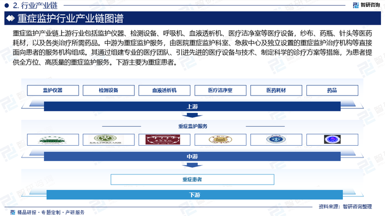 近年来，我国医疗制度改革的深化以及人口老龄化问题日益严重，国内重症监护病房的需求不断增加。中国逐渐完善生命信息与支持类医用设备研发，国产替代正当时，监护仪、除颤仪、麻醉机和呼吸机等主要产品不断推陈出新。重症监护产业链上游行业包括监护仪器、检测设备、呼吸机、血液透析机、医疗洁净室等医疗设备，纱布、药瓶、针头等医药耗材，以及各类治疗所需药品。中游为重症监护服务，由医院重症监护科室、急救中心及独立设置的重症监护治疗机构等直接面向患者的服务机构组成。其通过组建专业的医疗团队、引进先进的医疗设备与技术、制定科学的诊疗方案等措施，为患者提供全方位、高质量的重症监护服务。下游主要为重症患者。