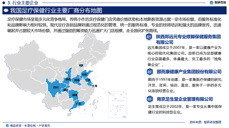 足疗保健市场呈现多元化竞争格局。传统小作坊足疗保健门店凭借价格优势和本地熟客资源占据一定市场份额，但服务标准化和品牌影响力相对较弱。现代足疗连锁品牌则通过规范化的管理、统一的服务标准、专业的技师培训和强大的品牌宣传，迅速崛起并占据较大市场份额，并通过强劲的筹资能力迅速扩大门店规模，走全国化扩张路线。目前，我国已涌现出了一批具有影响力的重点企业，如远元集团、颐而康、南京足生堂、华夏良子、天之道、金色印象等，这些企业凭借优质的服务、专业的技师团队和强大的品牌影响力，在市场中占据领先地位。