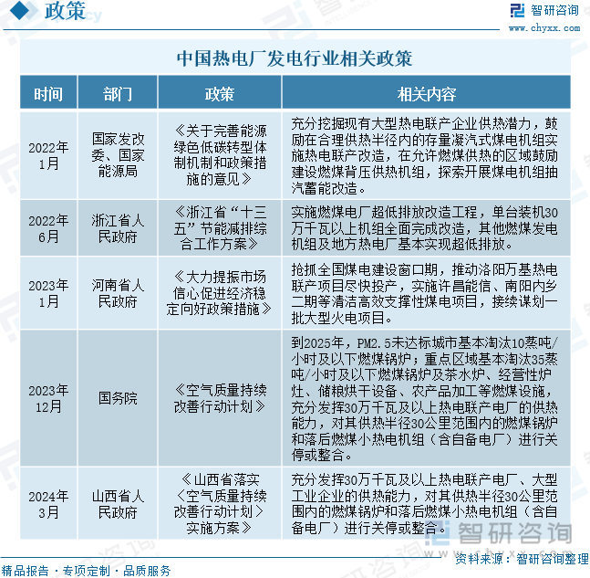 中国热电厂发电行业相关政策