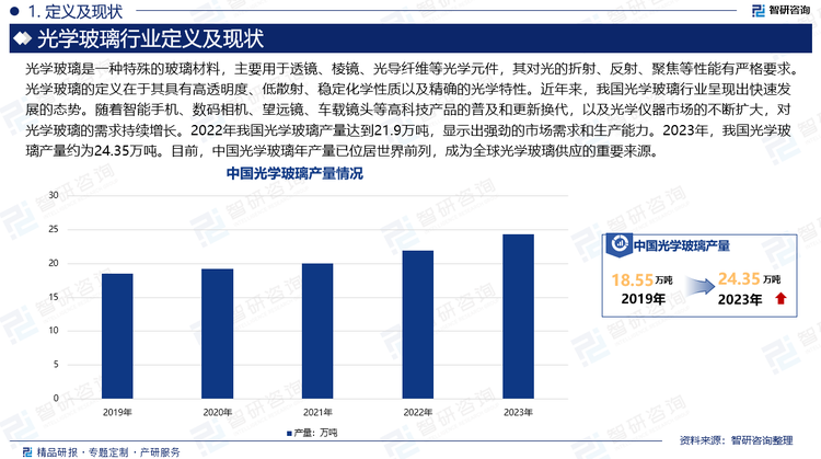 光学玻璃是一种特殊的玻璃材料，主要用于透镜、棱镜、光导纤维等光学元件，其对光的折射、反射、聚焦等性能有严格要求。光学玻璃的定义在于其具有高透明度、低散射、稳定化学性质以及精确的光学特性。近年来，我国光学玻璃行业呈现出快速发展的态势。随着智能手机、数码相机、望远镜、车载镜头等高科技产品的普及和更新换代，以及光学仪器市场的不断扩大，对光学玻璃的需求持续增长。2022年我国光学玻璃产量达到21.9万吨，显示出强劲的市场需求和生产能力。2023年，我国光学玻璃产量约为24.35万吨。目前，中国光学玻璃年产量已位居世界前列，成为全球光学玻璃供应的重要来源。