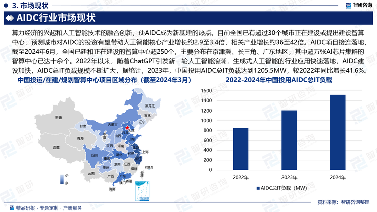 算力经济的兴起和人工智能技术的融合创新，使AIDC成为新基建的热点。目前全国已有超过30个城市正在建设或提出建设智算中心，预测城市对AIDC的投资有望带动人工智能核心产业增长约2.9至3.4倍，相关产业增长约36至42倍。AIDC项目接连落地，截至2024年6月，全国已建和正在建设的智算中心超250个，主要分布在京津冀、长三角、广东地区，其中超万张AI芯片集群的智算中心已达十余个。2022年以来，随着ChatGPT引发新一轮人工智能浪潮，生成式人工智能的行业应用快速落地，AIDC建设加快，AIDC总IT负载规模不断扩大，据统计，2023年，中国投用AIDC总IT负载达到1205.5MW，较2022年同比增长41.6%。