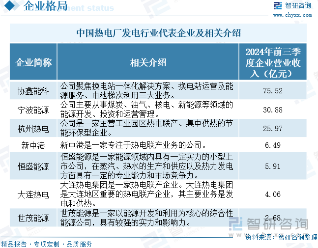 中国热电厂发电行业代表企业及相关介绍