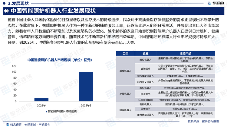 随着中国社会人口老龄化趋势的日益显著以及医疗技术的持续进步，民众对于高质量医疗保健服务的需求正呈现出不断攀升的态势。在此背景下，智能照护机器人作为一种创新型的辅助服务工具，正逐渐走进人们的日常生活，并展现出其巨大的市场潜力。随着老年人口数量的不断增加以及家庭结构的小型化，越来越多的家庭开始意识到智能照护机器人在提供日常照护、健康管理、情感陪伴等方面的重要作用。随着技术的不断革新和市场的日益成熟，中国智能照护机器人行业市场规模将持续扩大。预测，到2025年，中国智能照护机器人行业的市场规模有望突破百亿元大关。