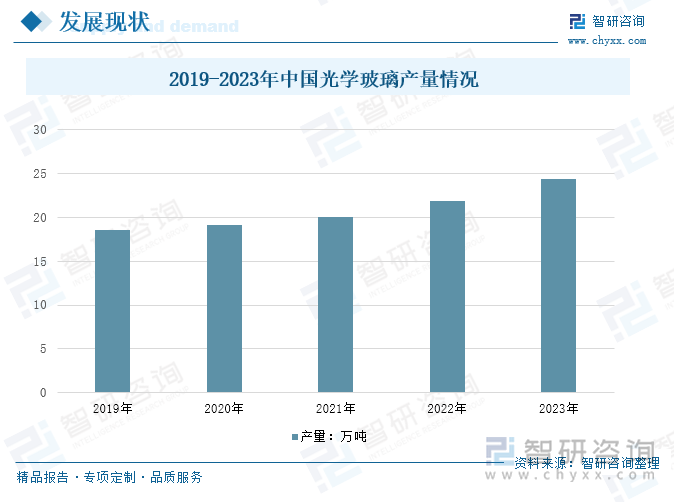 2019-2023年中國光學(xué)玻璃產(chǎn)量情況