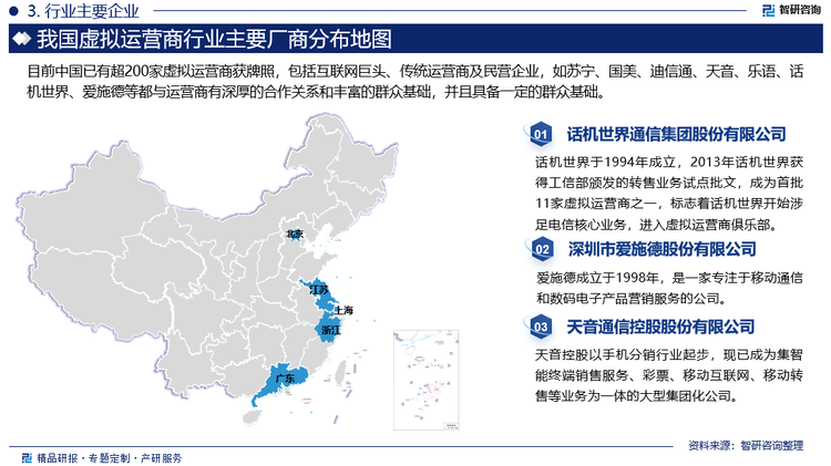 近年来，虚拟运营商市场的竞争格局日益激烈。一方面，随着市场准入门槛的降低，越来越多的企业进入这一领域；另一方面，由于虚拟运营商高度依赖于基础电信运营商的网络资源，在议价过程中往往处于相对弱势地位。因此，虚拟运营商需要不断提升自身的服务质量和创新能力，以在市场中保持竞争优势。目前中国已有超200家虚拟运营商获牌照，包括互联网巨头、传统运营商及民营企业，如苏宁、国美、迪信通、天音、乐语、话机世界、爱施德等都与运营商有深厚的合作关系和丰富的群众基础，并且具备一定的群众基础。其中中国移动、电信、联通均有各自合作的虚拟运营商，为用户提供多样化套餐服务。国内的虚拟运营商按照行业可分为渠道派、电商派、终端派、金融派、行业派、CP/SP派六大派别。