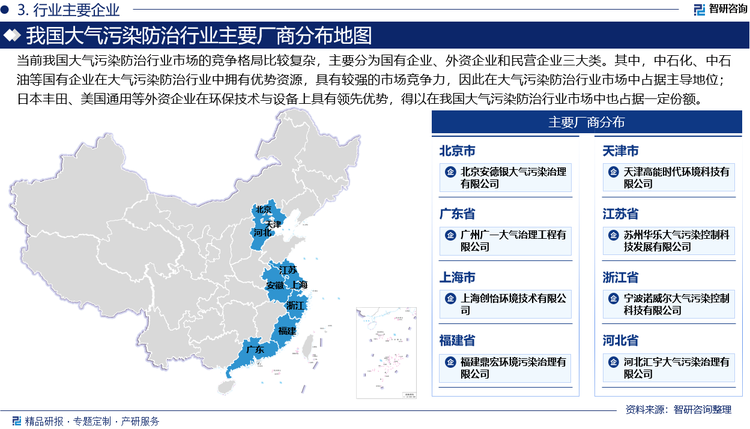 当前我国大气污染防治行业市场的竞争格局比较复杂，主要分为国有企业、外资企业和民营企业三大类。其中，中石化、中石油等国有企业在大气污染防治行业中拥有优势资源，具有较强的市场竞争力，因此在大气污染防治行业市场中占据主导地位；日本丰田、美国通用等外资企业在环保技术与设备上具有领先优势，得以在我国大气污染防治行业市场中也占据一定份额；康美、华润等民营企业也是我国大气污染防治行业竞争格局的重要组成部分。