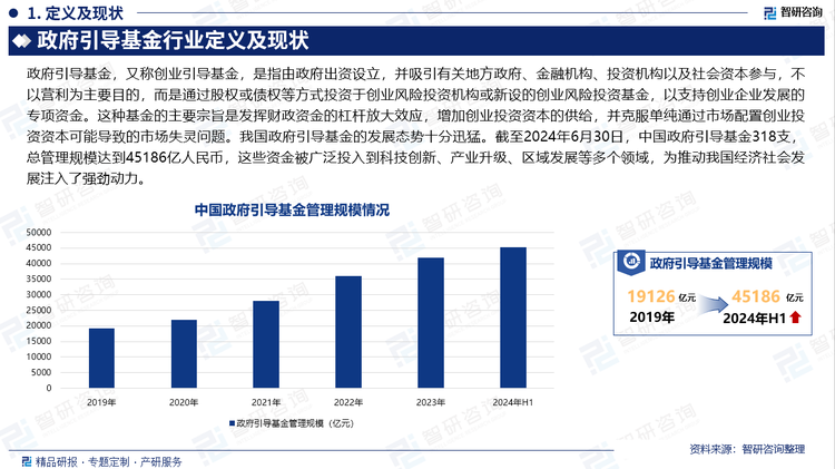 我国政府引导基金的发展态势十分迅猛。截至2024年6月30日，中国政府引导基金318支，总管理规模达到45186亿人民币，这些资金被广泛投入到科技创新、产业升级、区域发展等多个领域，为推动我国经济社会发展注入了强劲动力。这标志着我国政府引导基金已经发展成为了一个庞大的投资体系。这些资金不仅为创新创业项目提供了充足的资金支持，还通过投资过程中的风险控制和价值挖掘，推动了项目的快速成长和市场的拓展。同时，政府引导基金还通过股权投资的方式，促进了产业结构的优化和升级，为我国的经济发展注入了新的动力。