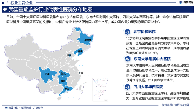 目前，全国十大重症医学科医院排名有北京协和医院、东南大学附属中大医院、四川大学华西医院等。其中北京协和医院重症医学科是中国重症医学的发源地，学科在专业上始终保持国内领先水平，成为国内最为重要的重症医学中心。东南大学附属中大医院重症医学科是全国成立最早的重症医学科之一，成为国内领先的重症医学诊疗和会诊中心。四川大学华西医院重症医学科，是国内规模最大、专业最齐全的重症医学临床和教学基地。