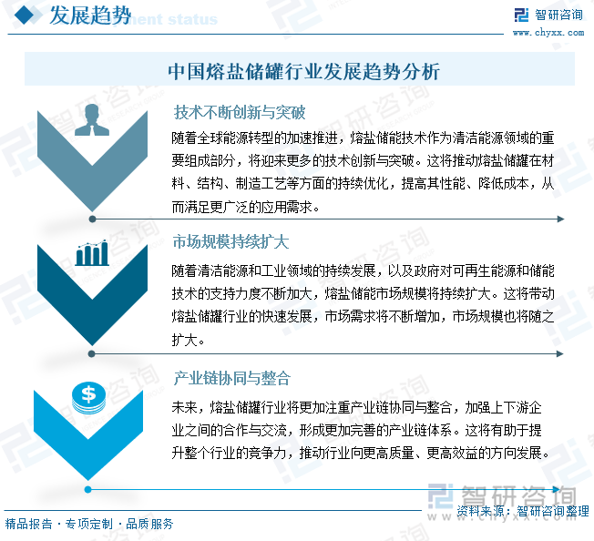 中国熔盐储罐行业发展趋势分析