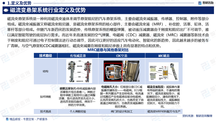 伴隨汽車新四化的發(fā)展趨勢，傳統(tǒng)懸架系統(tǒng)的螺旋彈簧、被動液壓減震器由于剛度和阻尼出廠不可調(diào)節(jié)，難以滿足智能駕駛的底層執(zhí)行需求。而近年來高速發(fā)展的空氣彈簧、電磁閥（CDC）減震器、磁流變（MRC）減震器等新技術(shù)由于剛度和阻尼可通過電子控制算法進(jìn)行動態(tài)調(diào)節(jié)，因此可以更好的適應(yīng)汽車電動化、智能化的新趨勢，因此越來越多的被各車廠青睞。與空氣懸架和CDC減震器相比，磁流變減震在剛度和阻尼參數(shù)上具有顯著的特點(diǎn)和優(yōu)勢，具體優(yōu)勢包括（1）響應(yīng)速度：毫秒級響應(yīng)速度實(shí)現(xiàn)材料從液態(tài)到固態(tài)的轉(zhuǎn)變。磁流變減震器能夠以高達(dá)1000次/每秒的速度進(jìn)行大范圍的高精度控制。（2）連續(xù)可調(diào)：磁流變材料的粘度可以通過改變磁場的強(qiáng)度進(jìn)行連續(xù)調(diào)節(jié)，從而實(shí)現(xiàn)對懸掛軟硬度的無級調(diào)整。磁流變液在外磁場的作用下，能產(chǎn)生明顯的磁流變效應(yīng)，流體的屈服應(yīng)力和表觀粘度有2～3個(gè)數(shù)量級的變化。