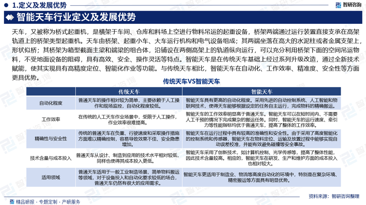 天车，又被称为桥式起重机，是横架于车间、仓库和料场上空进行物料吊运的起重设备，桥架两端通过运行装置直接支承在高架轨道上的桥架类型起重机。天车由桥架、起重小车、大车运行机构和电气设备组成；其两端坐落在高大的水泥柱或者金属支架上，形状似桥；其桥架为箱型截面主梁和端梁的组合体，沿铺设在两侧高架上的轨道纵向运行，可以充分利用桥架下面的空间吊运物料，不受地面设备的阻碍，具有高效、安全、操作灵活等特点。智能天车是在传统天车基础上经过系列升级改造，通过全新技术赋能，使其实现具有高精度定位、智能化作业等功能。与传统天车相比，智能天车在自动化、工作效率、精准度、安全性等方面更具优势。