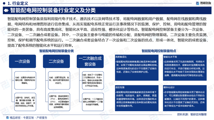 智能配电网控制装备是指利用现代电子技术、通讯技术以及网络技术等，将配电网数据和用户数据、配电网在线数据和离线数据、电网结构和地理图形进行信息集成，从而实现配电系统正常运行及事故情况下的监测、保护、控制、用电和配电管理的智能化的一类装备，具有高度集成化、智能化水平高、适应性强、模块化设计等特点。智能配电网控制装备主要分为一次设备、二次设备、一二次融合成套设备。其中，一次设备主要参与电能的传输和分配，是配电网的物理基础。二次设备主要负责监测、控制、保护和调节配电系统的运行。一二次融合成套设备结合了一次设备和二次设备的优点，形成一体化、智能化的成套设备，提高了配电系统的智能化水平和运行效率。