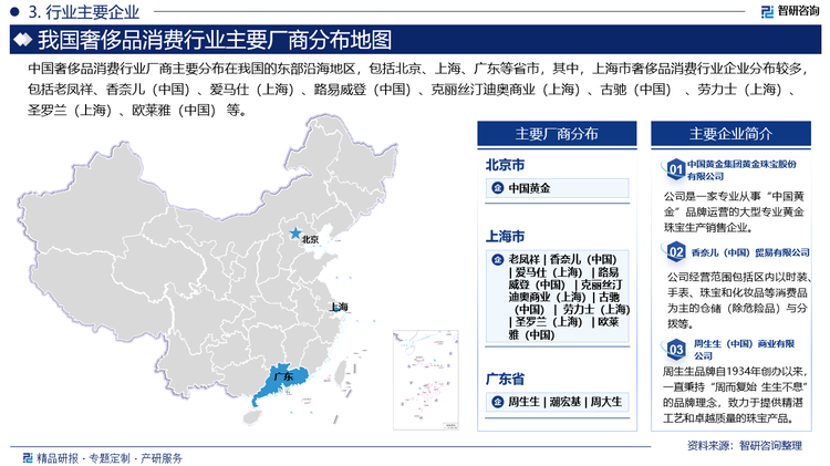 中國(guó)奢侈品消費(fèi)行業(yè)廠商主要分布在我國(guó)的東部沿海地區(qū)，包括北京、上海、廣東等省市，其中，上海市奢侈品消費(fèi)行業(yè)企業(yè)分布較多，包括老鳳祥、香奈兒（中國(guó)）、愛(ài)馬仕（上海）、路易威登（中國(guó)）、克麗絲汀迪奧商業(yè)（上海）、古馳（中國(guó)） 、勞力士（上海）、圣羅蘭（上海）、歐萊雅（中國(guó)） 等。