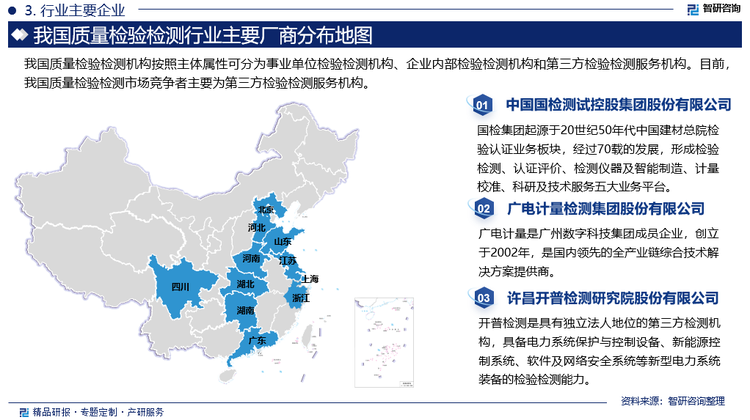 我国质量检验检测机构按照主体属性可分为事业单位检验检测机构、企业内部检验检测机构和第三方检验检测服务机构。质量检验检测行业表现出高度市场化与分散化的竞争特点。国内检测机构数量众多，但多数为小微型企业，规模较小、客户分散、体量较弱，且服务半径主要局限于本地。但随着行业的发展，广电计量、开普检测、华测检测、谱尼测试和国检集团等具有技术优势、品牌影响力强的企业正在逐步扩大市场份额，形成了一定的市场集中度，这些企业通过技术创新、服务升级和市场拓展，不断提升自身竞争力，从而在竞争中脱颖而出。