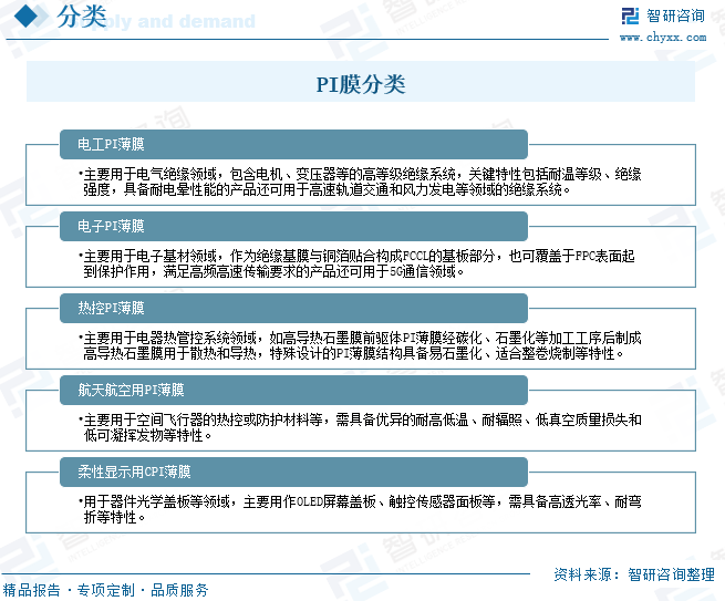 PI膜分类