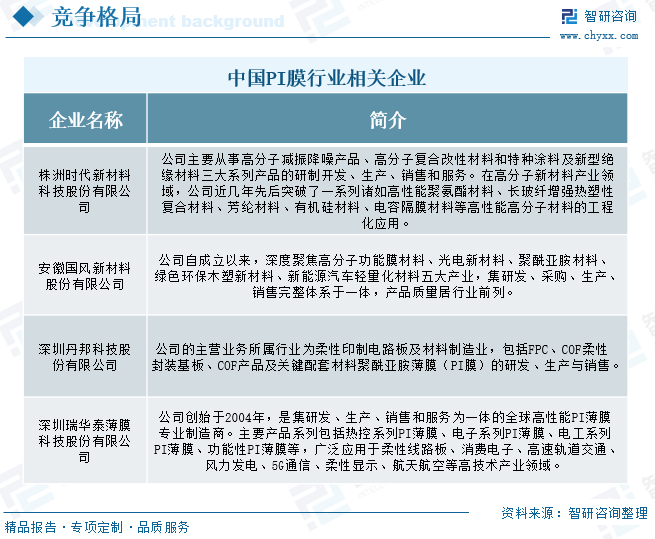 中国PI膜行业相关企业