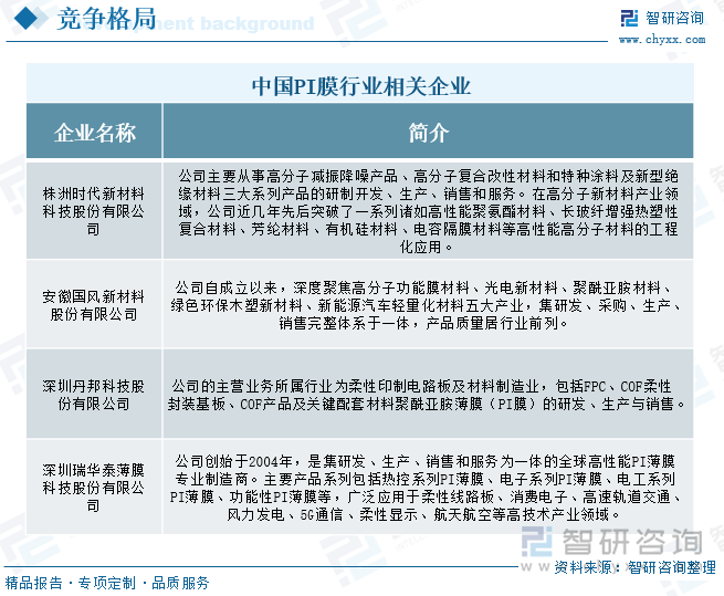 中国PI膜行业相关企业