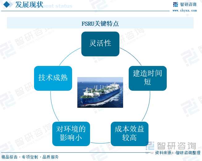 FSRU关键特点