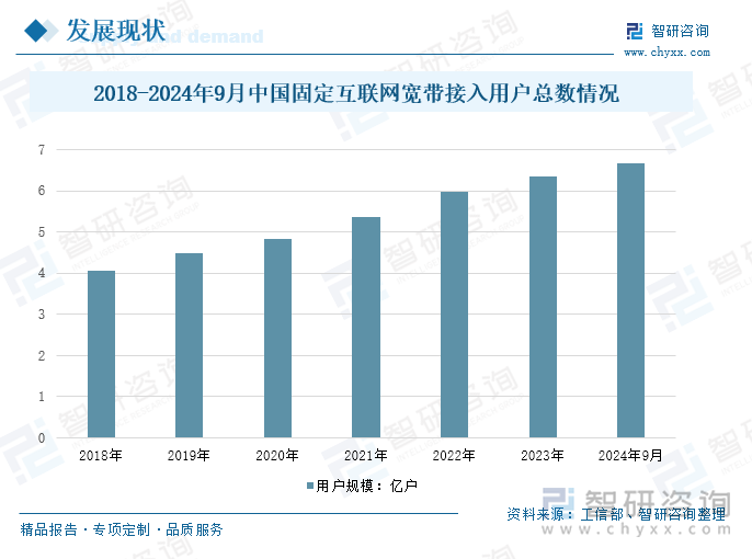 2018-2024年9月中国固定互联网宽带接入用户总数情况