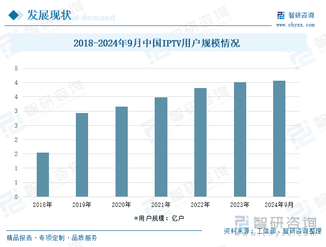 2018-2024年9月中国IPTV用户规模情况