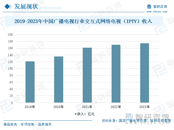 2019-2023年中国广播电视行业交互式网络电视（IPTV）收入