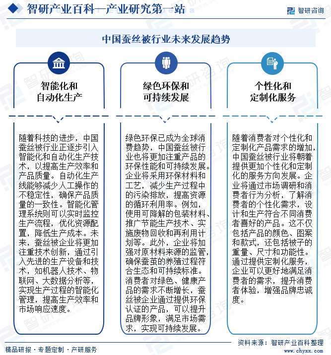 中国蚕丝被行业未来发展趋势