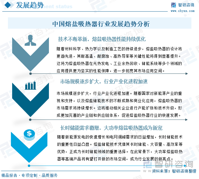 中国熔盐吸热器行业发展趋势分析