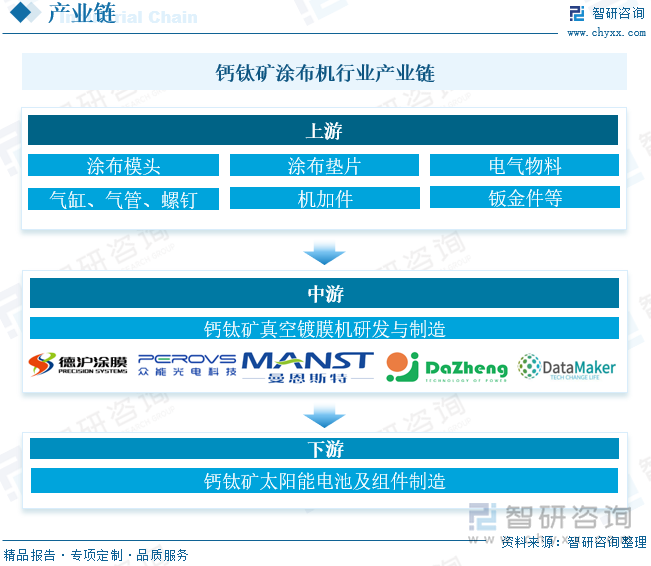 钙钛矿涂布机行业产业链分析