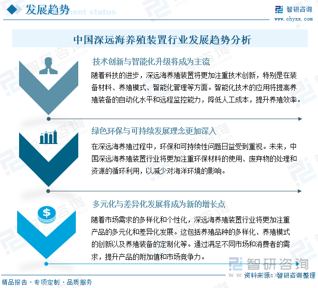 中国深远海养殖装置行业发展趋势分析