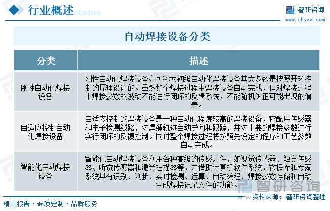 自动焊接设备分类