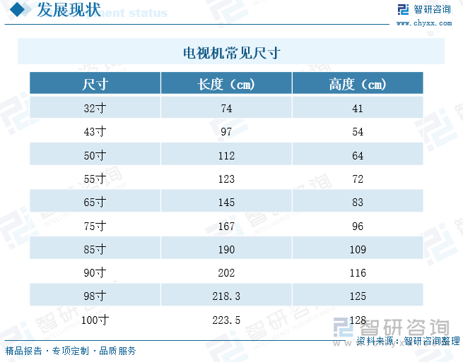 电视机常见尺寸